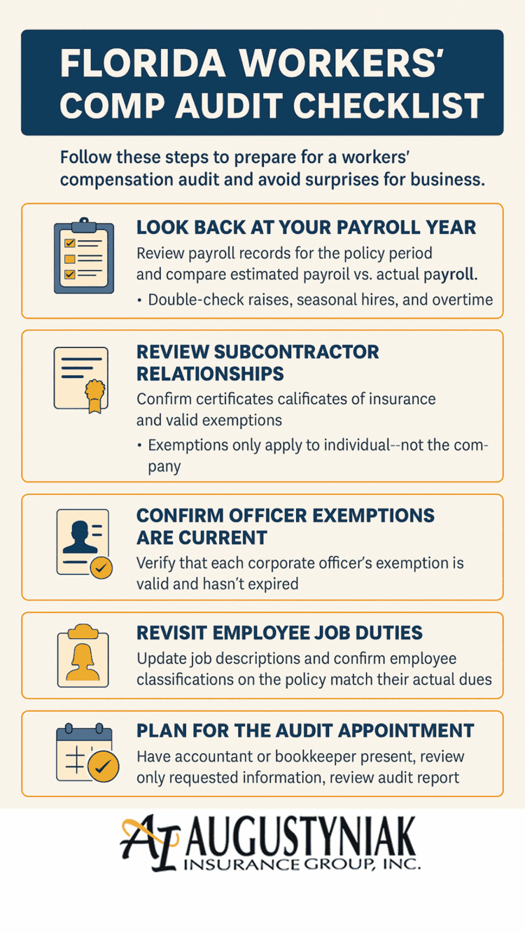 Florida Workers’ Comp Audit Checklist infographic showing 5 steps: review payroll year, check subcontractor coverage, confirm officer exemptions, revisit job duties with NCCI class codes, and plan for the audit appointment